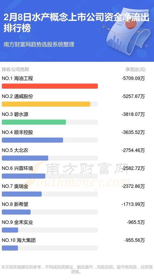 2月8日資金流向復盤 水產物增值電信雙線掘金，主力資金暗渡陳倉